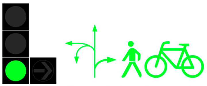 Žalia rodyklė nedega - į dešinę sukti leidžiama praleidus pėsčiuosius ir dviratininkus