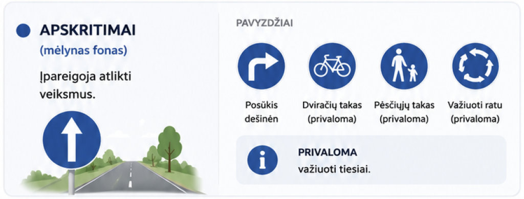 Apvalus apskritimai melyni kelio zenklai